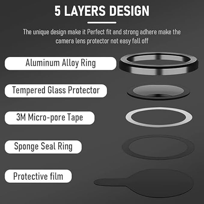 Oppo A3 Lens Shield