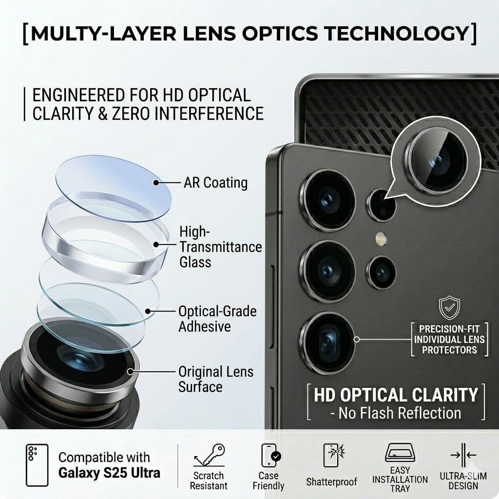 Samsung S25 Ultra Lens Shield