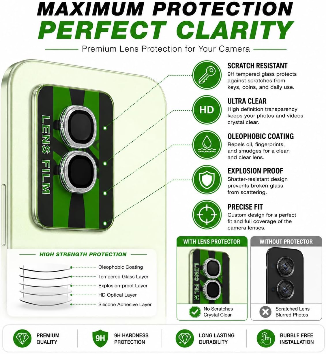 Oppo Reno 15 Lens Film