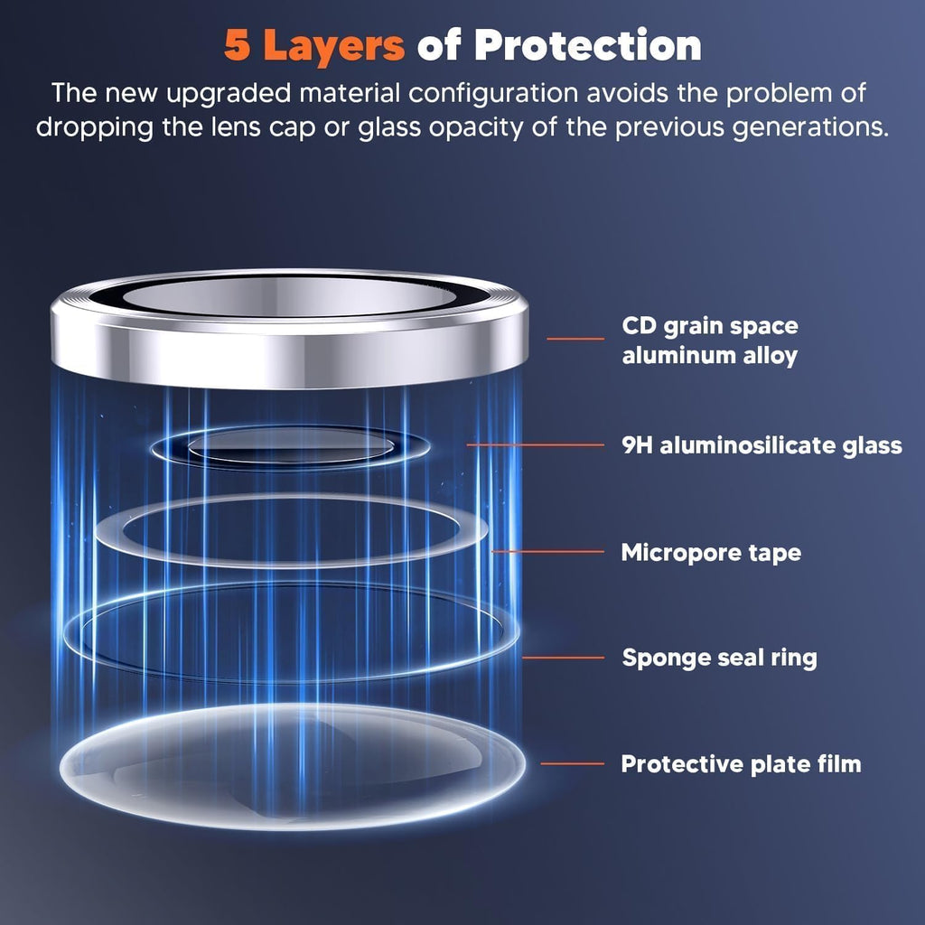 Samsung S23 Ultra Camera Protector (AMERA)