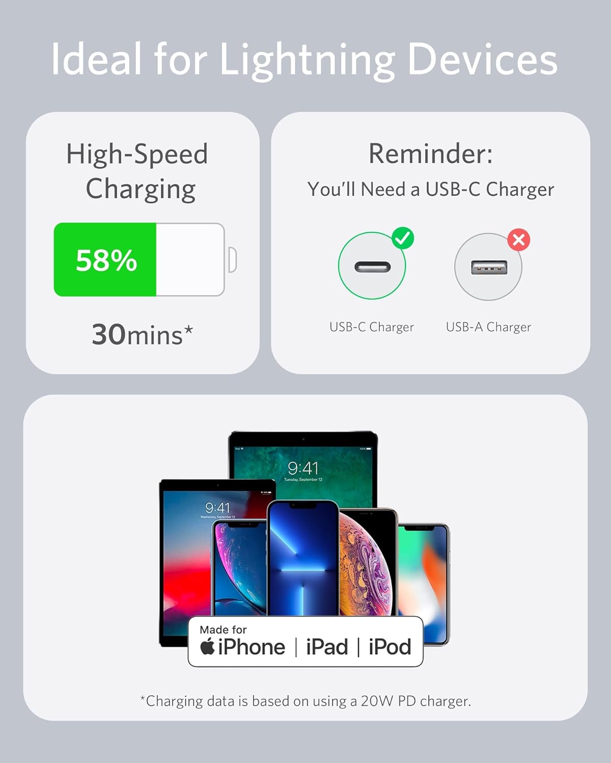 Anker USB C to Lightning Cable(3FT,White), MFi Certified for iPhone